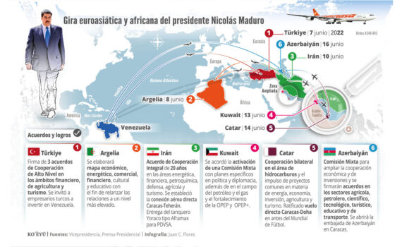 Gira del presidente Maduro por países de Eurasia